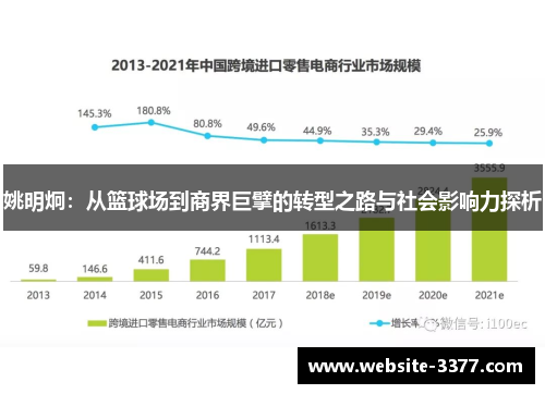 姚明炯：从篮球场到商界巨擘的转型之路与社会影响力探析